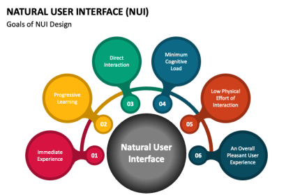 natural user interface (NUI)
