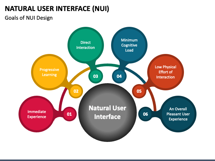 natural user interface (NUI)